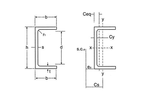 parallel flange channel chart.